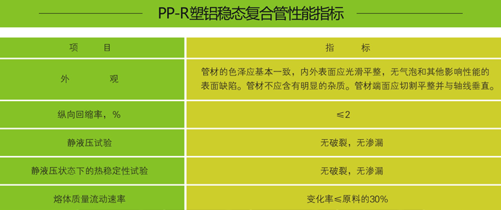 PP-R塑鋁穩態復合管1