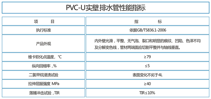 PVC-U高層靜音排水管1