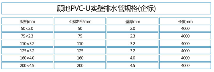 PVC-U高層靜音排水管6